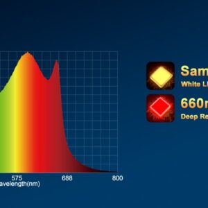 FARMING MONKEY TR SMD 330W, diodos Samsung LM 281B, espectro naranja, luz LED cultivo interior, grow light.
